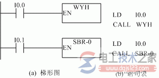 西门子plc程序控制指令4