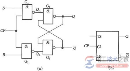 同步RS触发器电路结构与工作原理