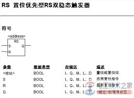 西门子plc中RS触发器符号、地址表示方法