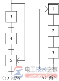 西门子plc顺序功能图3