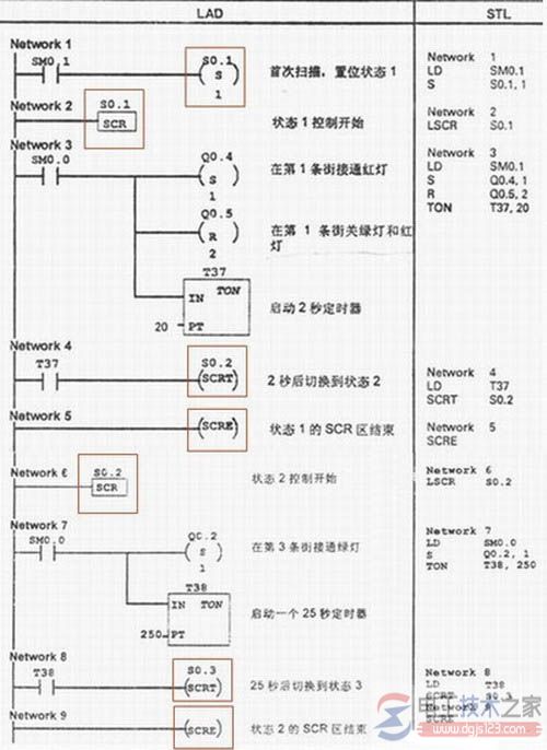 plc顺序控制的结构2