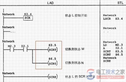 plc顺序控制的结构4