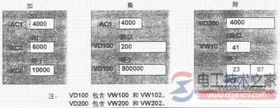 西门子s7-200 plc算术与逻辑运算指令11