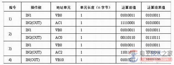 西门子s7-200 plc算术与逻辑运算指令22