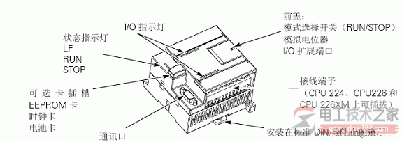 西门子s7-200系列plc基本结构1