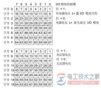 ET200SP GSD文件组态时服务器模块5