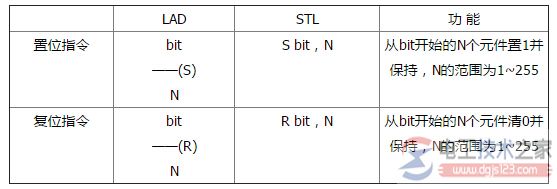 西门子plc置位与复位指令2