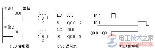 西门子plc置位与复位指令3