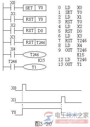 三菱FX系列PLC置位与复位指令(SET/RST)4