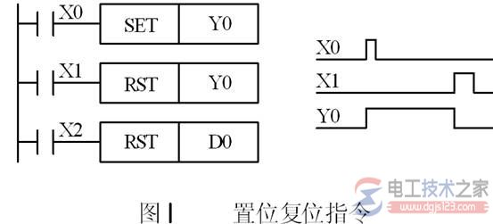 三菱FX2N PLC置位SET复位RST指令功能1