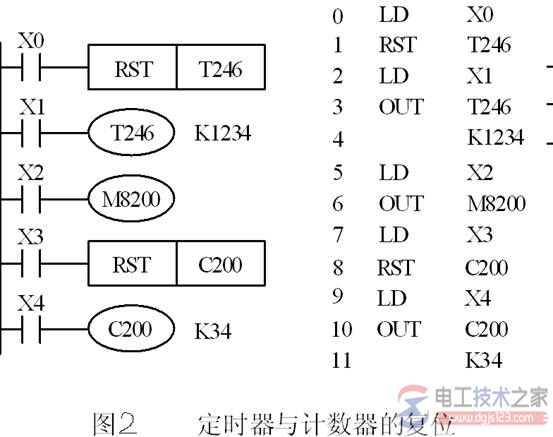 三菱FX2N PLC置位SET复位RST指令功能2