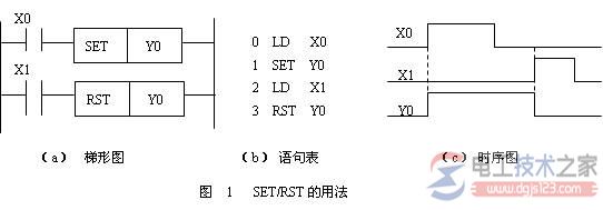 plc置位与复位指令7