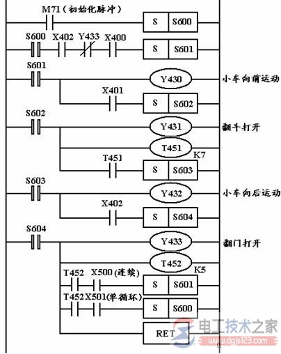 plc功能图与步进梯形指令3