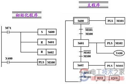 plc功能图与步进梯形指令9