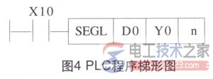 plc转速监控的实现方法4