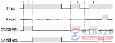 西门子s7系列plc 接通延时定时器(ON-Delay Timer)1