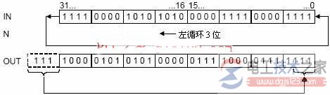 西门子s7系列plc循环指令2