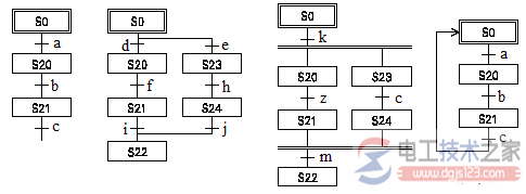 plc顺序功能图的基本结构