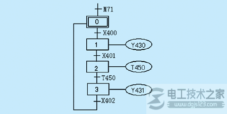 三菱plc功能图编制中状态器2