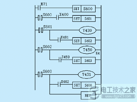 三菱plc功能图编制中状态器4