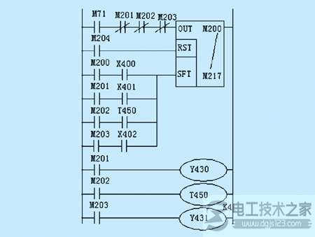 三菱plc功能图编制中状态器5