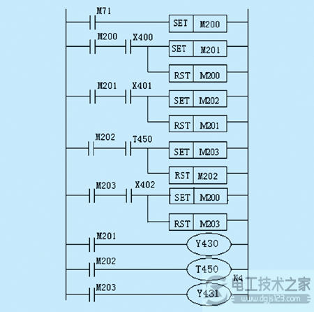 三菱plc功能图编制中状态器6