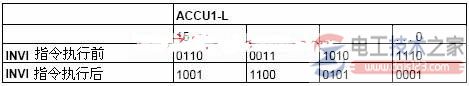 西门子s7系列plc数值取反取负指令1