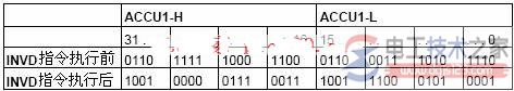 西门子s7系列plc数值取反取负指令2