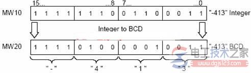西门子s7系列plc中bcd与整数转换指令2