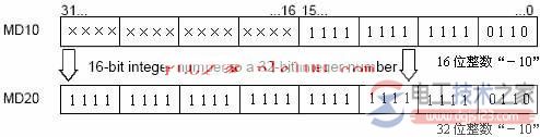 西门子s7系列plc中bcd与整数转换指令3