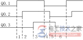 plc顺序功能图1