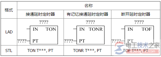 西门子plc定时器指令2