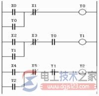 西门子plc编程软件中MOV_W、MOV_B、SHR_B的含义