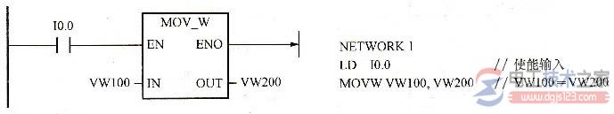 西门子S7-200 PLC的数据传送指令