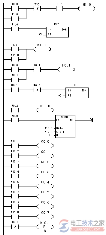 西门子plc控制喷泉系统梯形图与控制语句表3