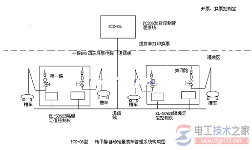 西门子s7-300 plc应用于甲醇工程罐装控制系统2