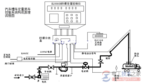 西门子s7-300 plc应用于甲醇工程罐装控制系统3
