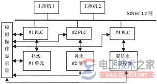 西门子plc与工控机在电厂化学水处理系统中的案例