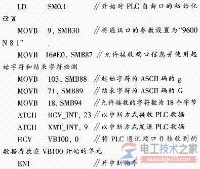 西门子plc远程测控系统应用5