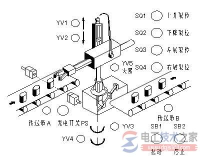 plc机械手控制系统设计1