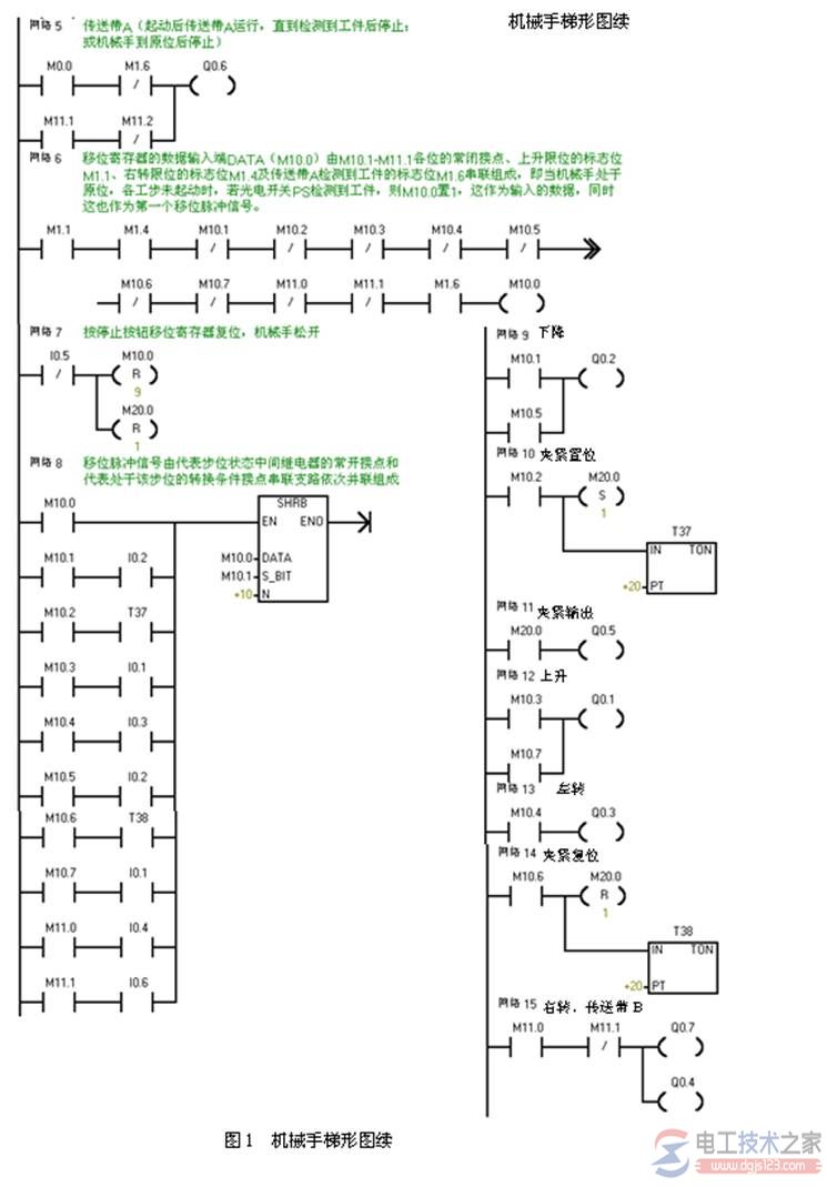 plc机械手控制系统设计3