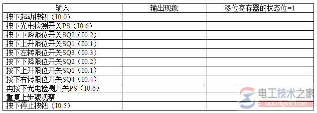 plc机械手控制系统设计4