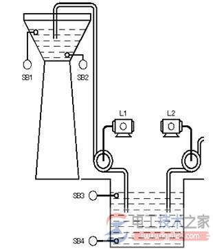 西门子plc实现水塔水位控制梯形图1