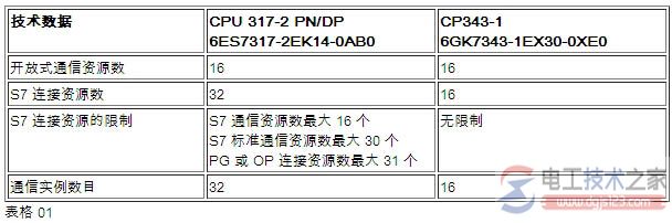 西门子s7-300通信资源的分配2