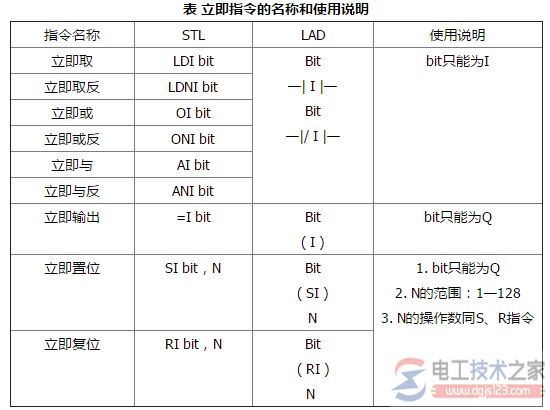 西门子plc的立即指令1