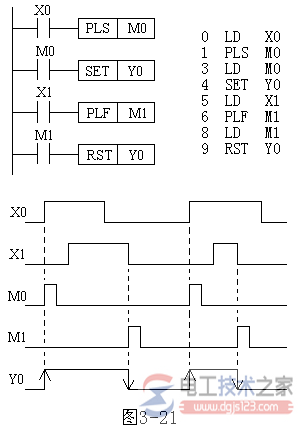 三菱FX2N PLC PLS指令1