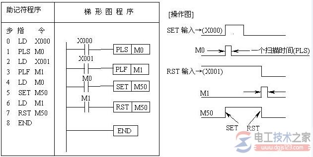 三菱FX2N PLC PLS指令2