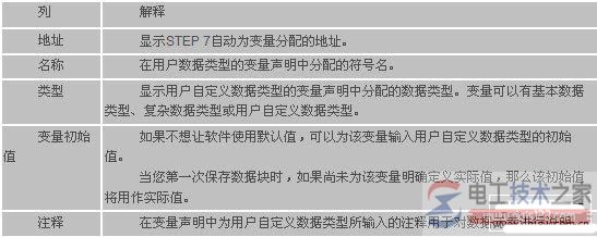 西门子step7编辑与保存数据块4