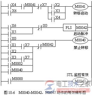 三菱FX2N plc初始状态指令2