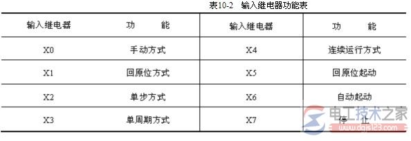 三菱FX2N plc初始状态指令3